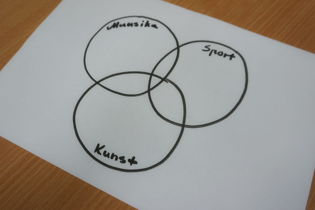 Huvialadega tutvumine