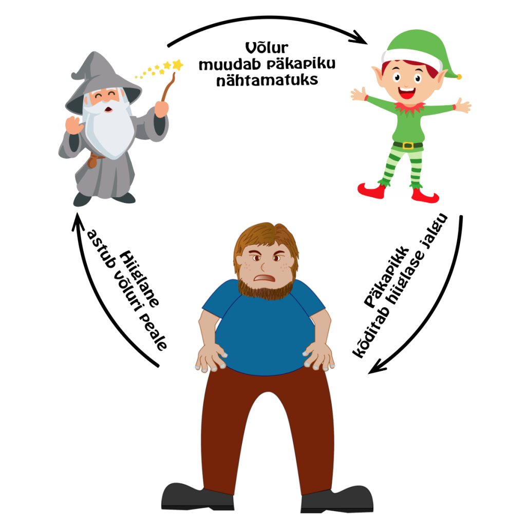 Hiiglane-võlur-päkapikk